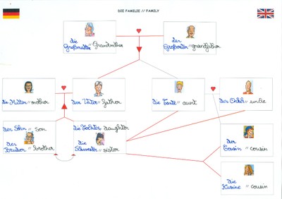 6è-exemple-lexique_parallèle_famille